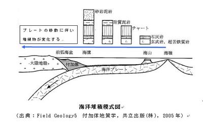 付加体2.JPG