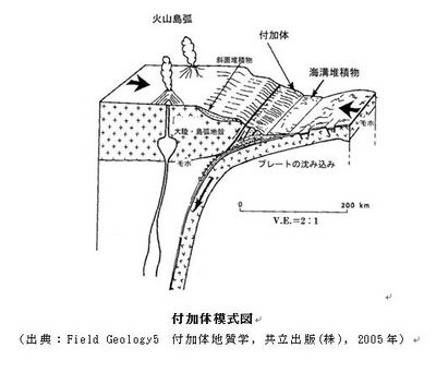 付加体1.JPG
